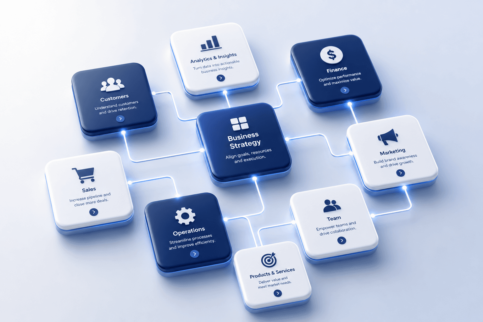 Connected business workflow blocks